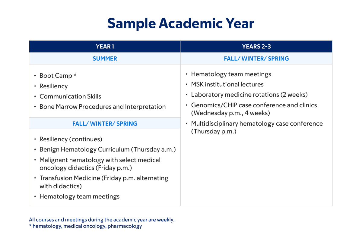 Sample Academic Year