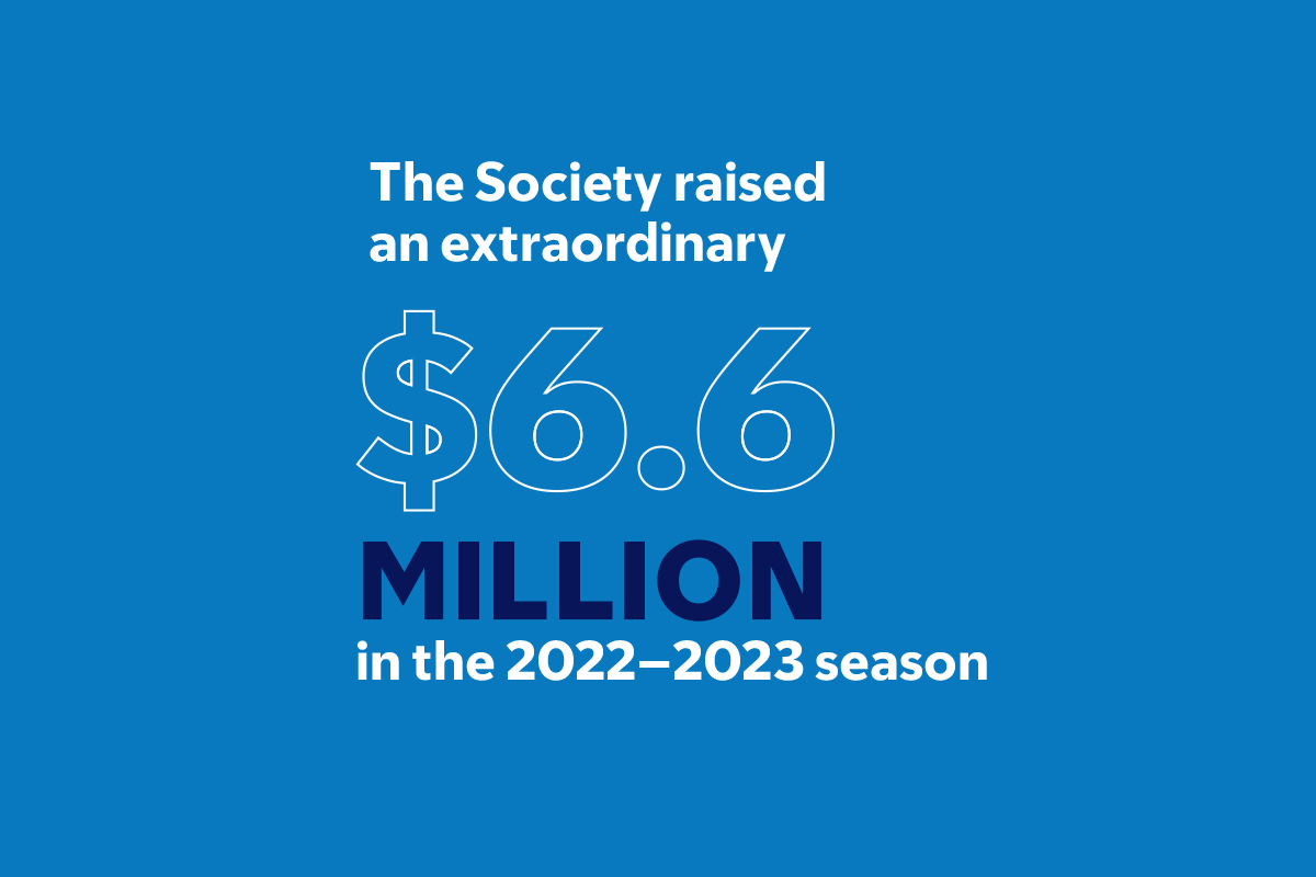 Infographic text: The Society raised an extraordinary $6.6 million in the 2022-2023 season.