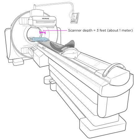 图 1. PET-CT 机