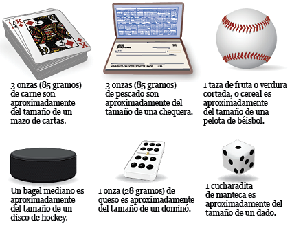 Figura 1. Ejemplos del tamaño de las porciones